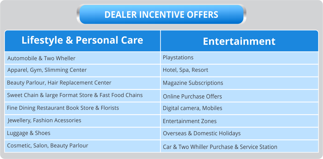 Dealer Incentive Agency Kolkata | Delhi | Mumbai